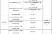 最新传奇私服坐骑培养的性价比