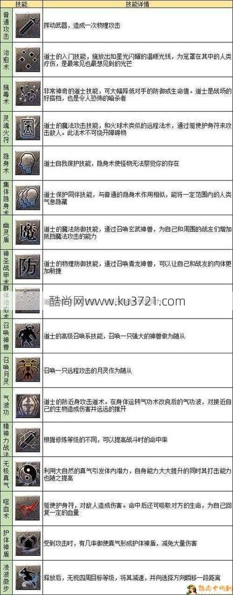 最新传奇私服道士辅助队友指南